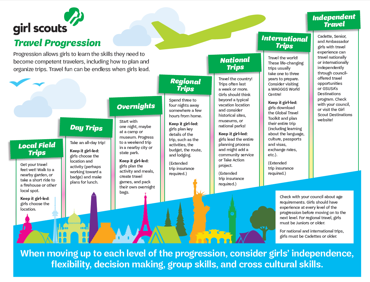 Girl Scouts travel progression chart