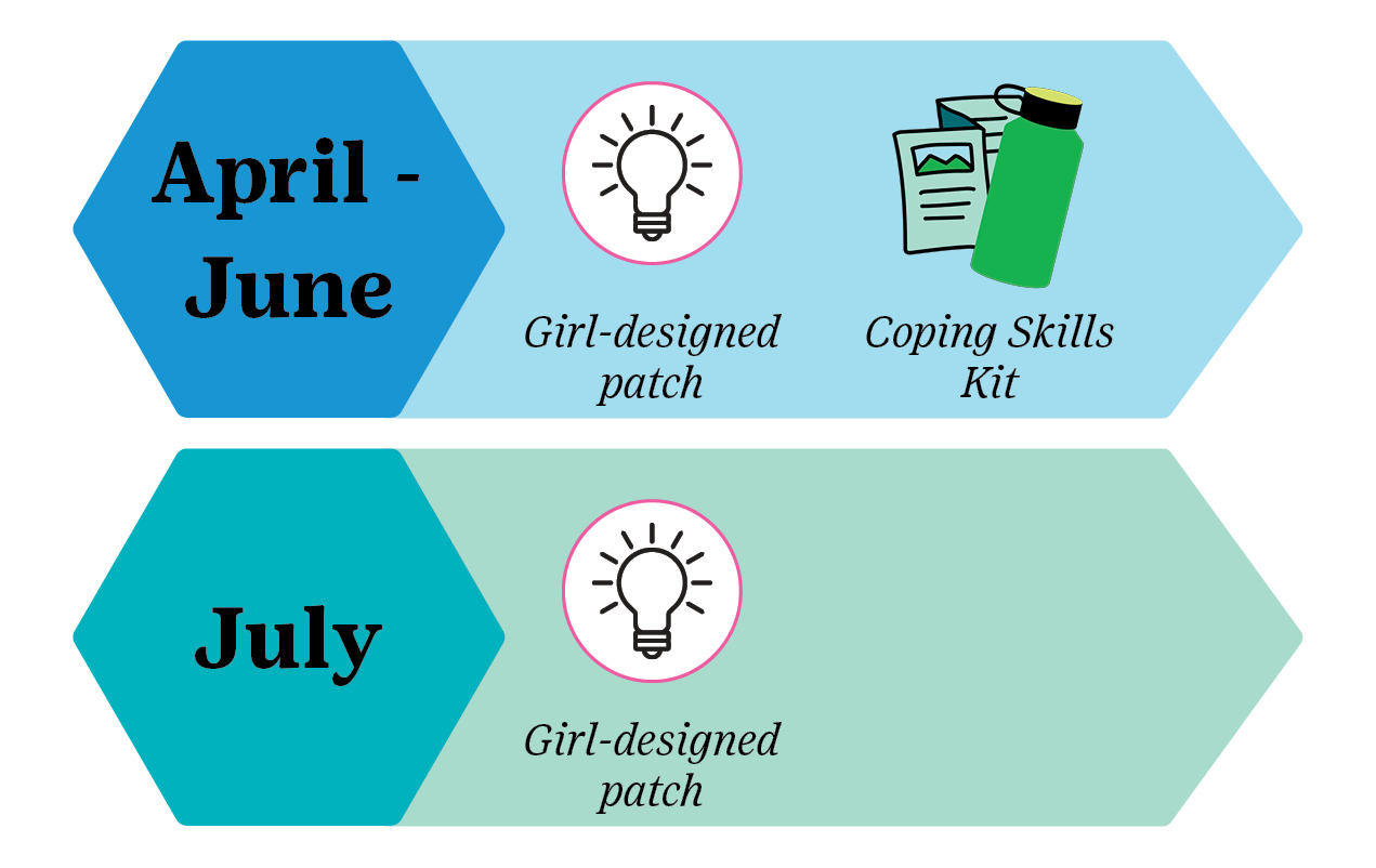 chart showing girl scout renewal incentives. if girls renew April to June, they receive a girl scout designed patch and coping skills kit. If girls renew in july, they get the girl scout designed patch only
